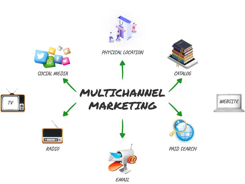 Leveraging Multi-Channel approaches for Wider Reach