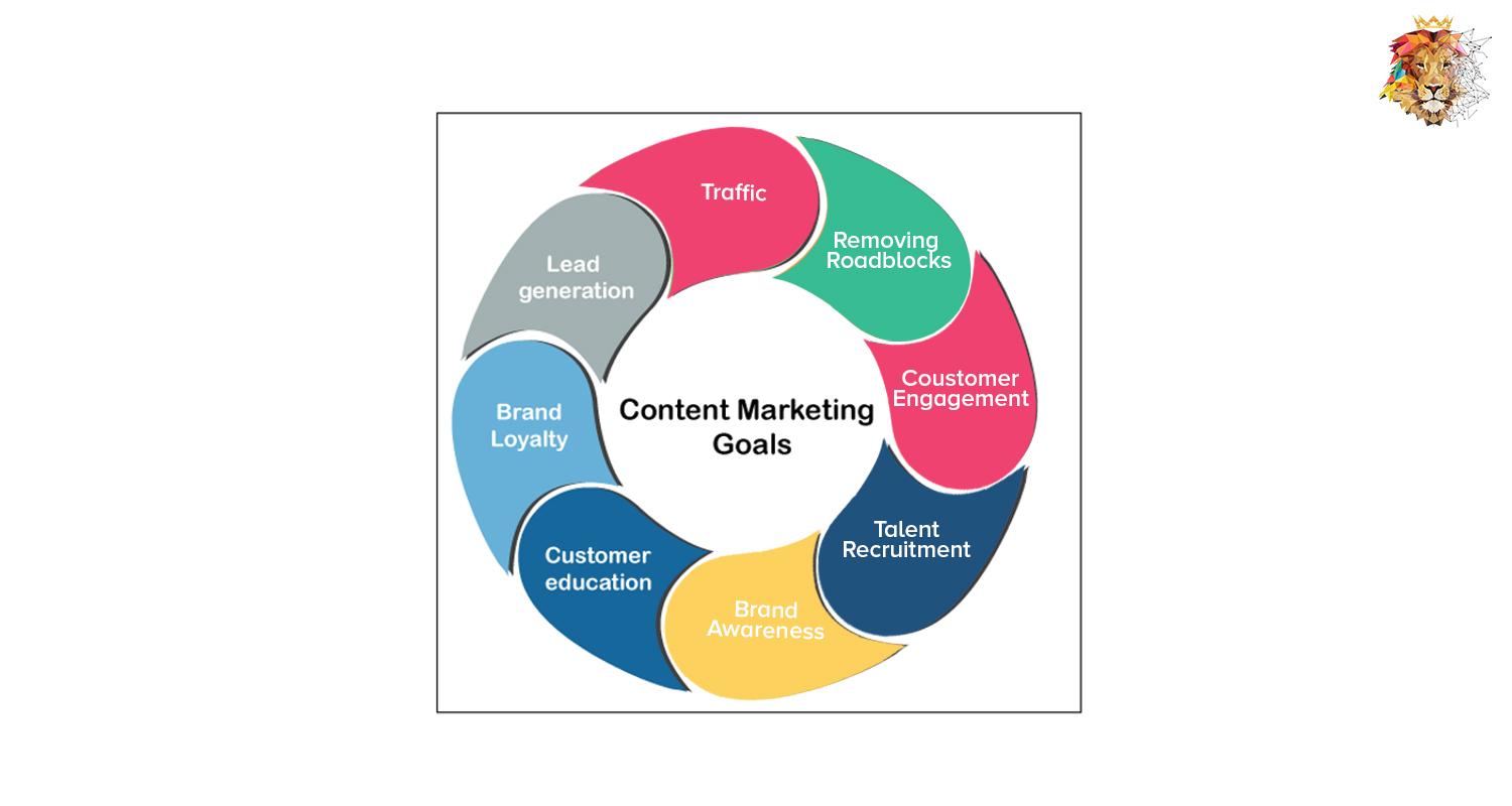 Maximizing ROI: Strategies for Effective Campaign Integration