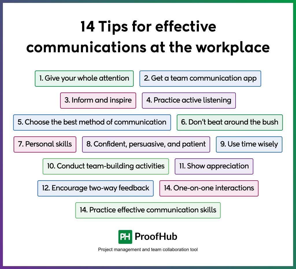 Strategies for Effective Communication and Collaboration
