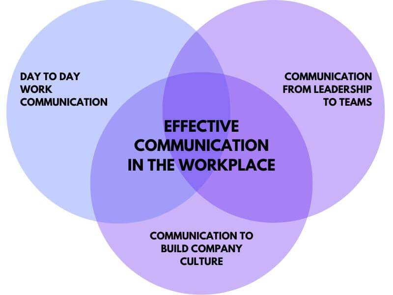 Navigating Challenges: Strategies for Effective Communication and Adaptation