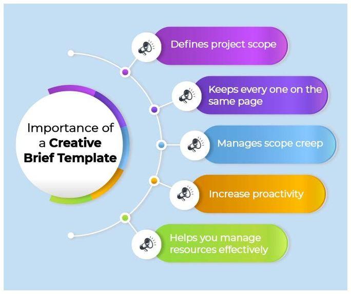 Key Elements of an Effective Brief