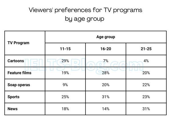 Decoding Viewer Preferences: What Audiences Crave in 2023