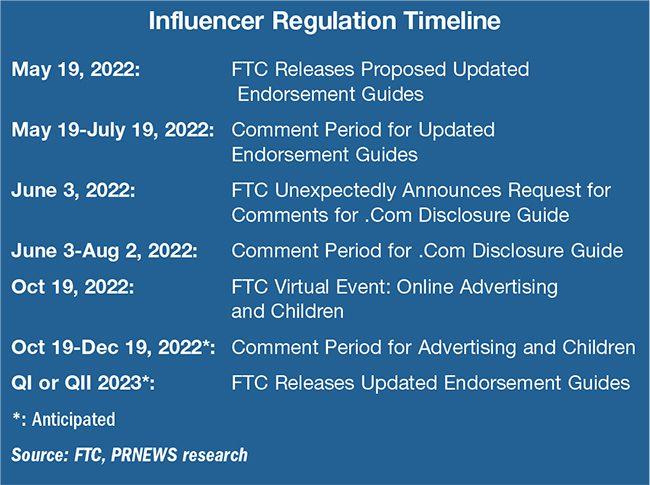 Understanding FTC Guidelines for Transparency and Compliance