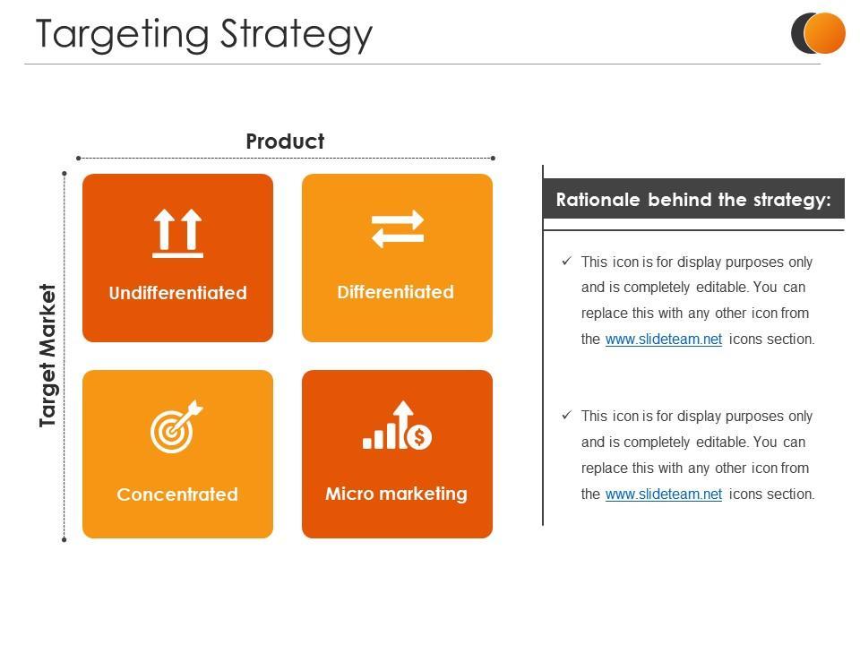 Targeting ⁣Strategies to Enhance Reach and Engagement