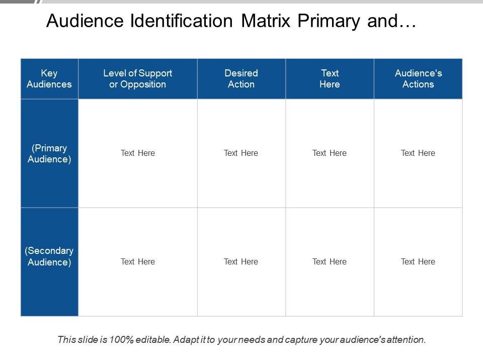 Identifying​ Your Audience and Tailoring Content Appropriately