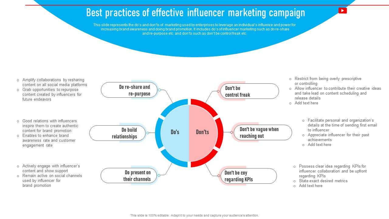 Emerging‌ Trends Shaping YouTube Influencer Strategies