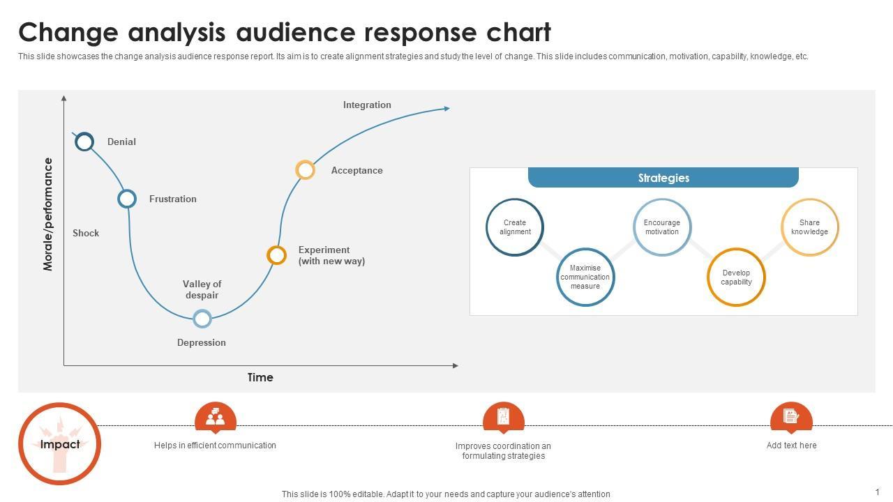 Measuring Impact: Tools and Techniques for Analyzing Audience Response