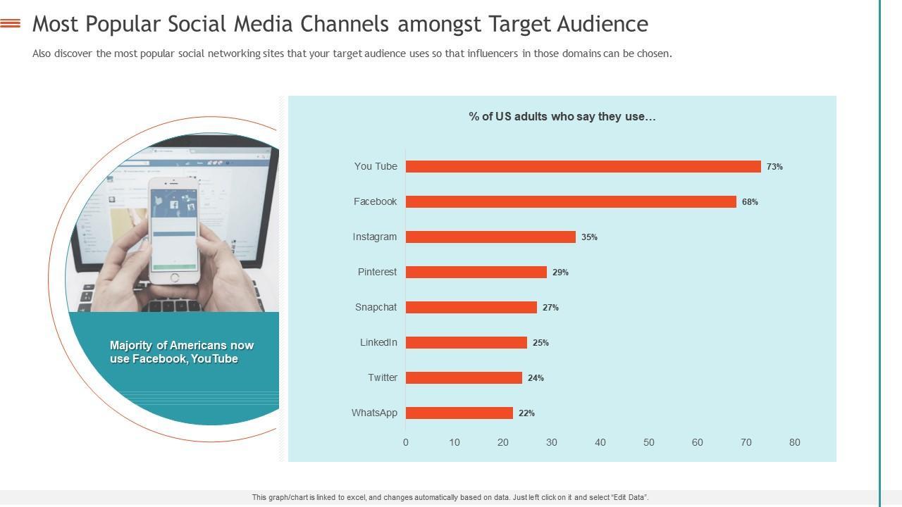 Identifying and Understanding Your Target Influencer Audience