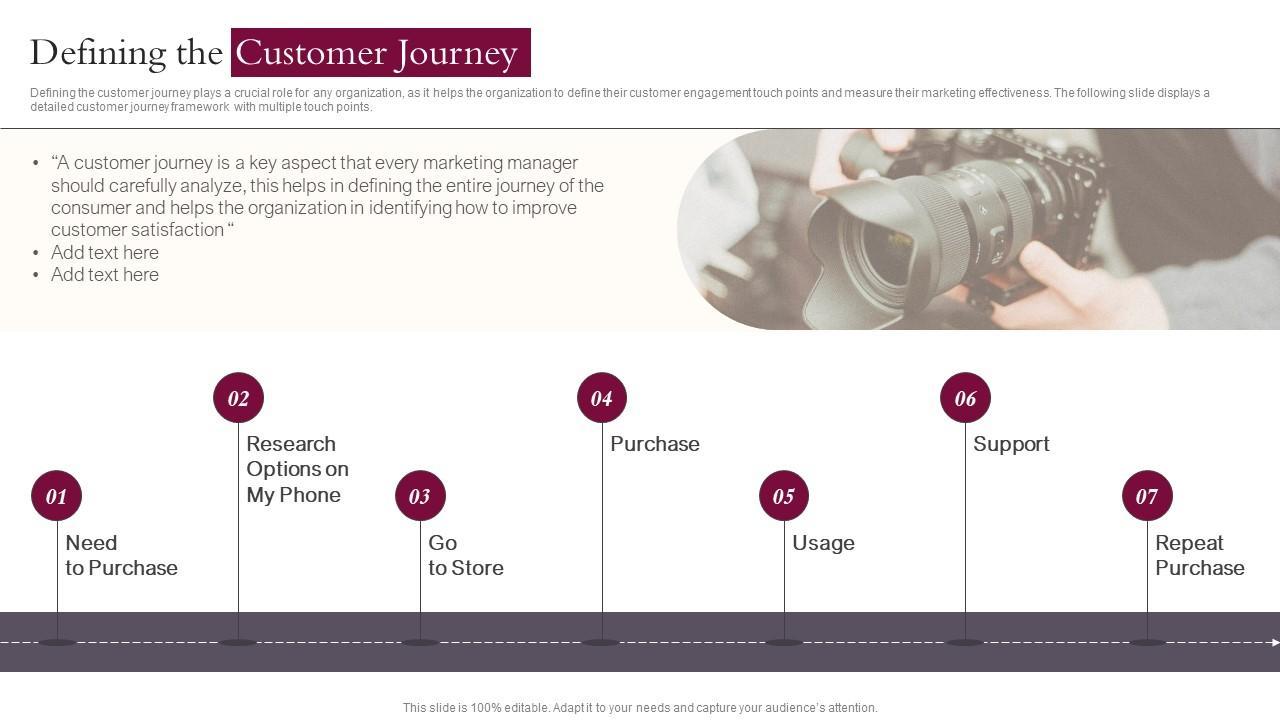 understanding the Influencers Journey and Values