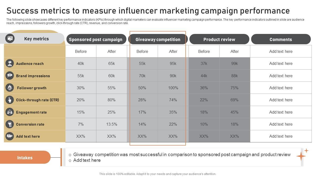 Understanding Key Metrics for Influencer Success