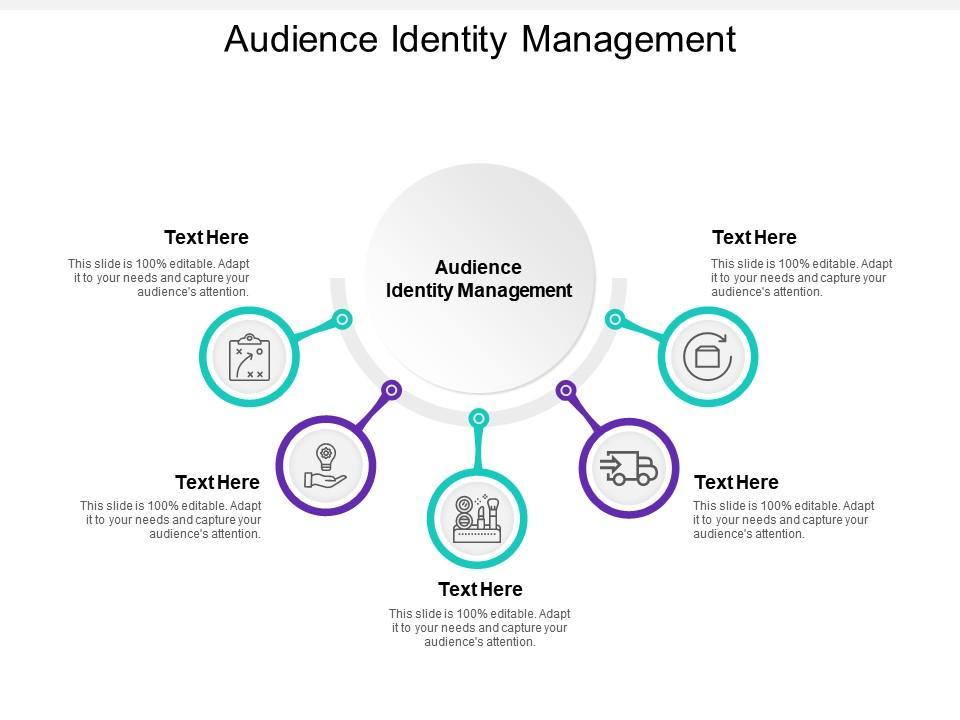Understanding Your Audiences Identity