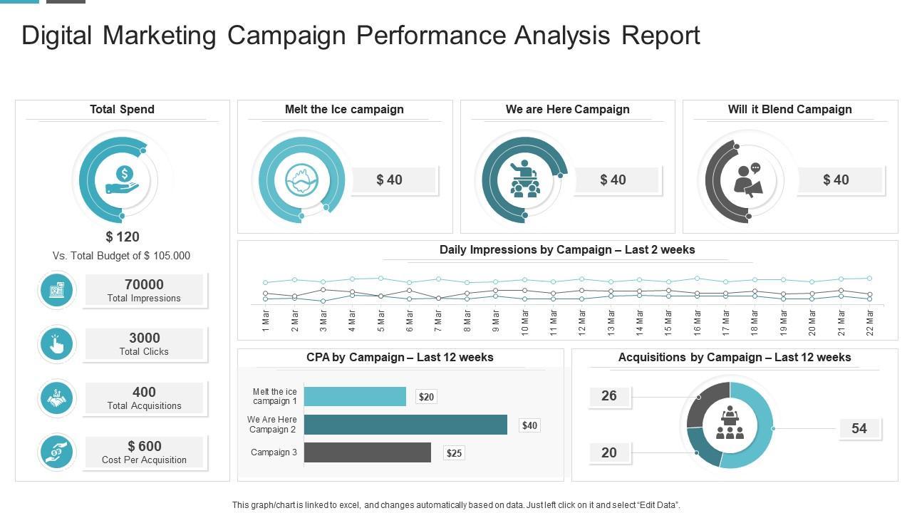 Measuring Success: Tools and Techniques for Analyzing Campaign Performance