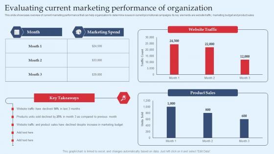 Measuring success: Tools and Metrics for Impactful Campaign Evaluation