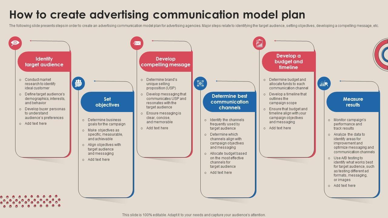 Creating Compelling and Clear Objectives