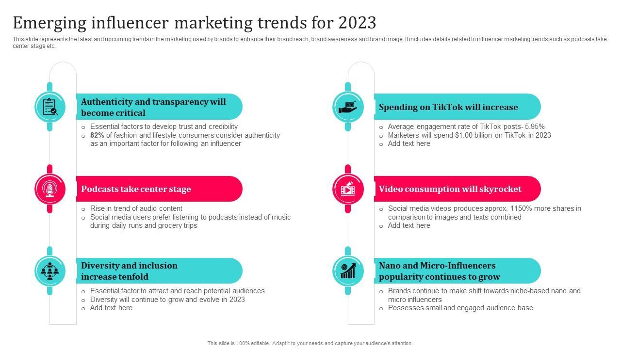 Identifying Emerging Influencer Niches in 2023