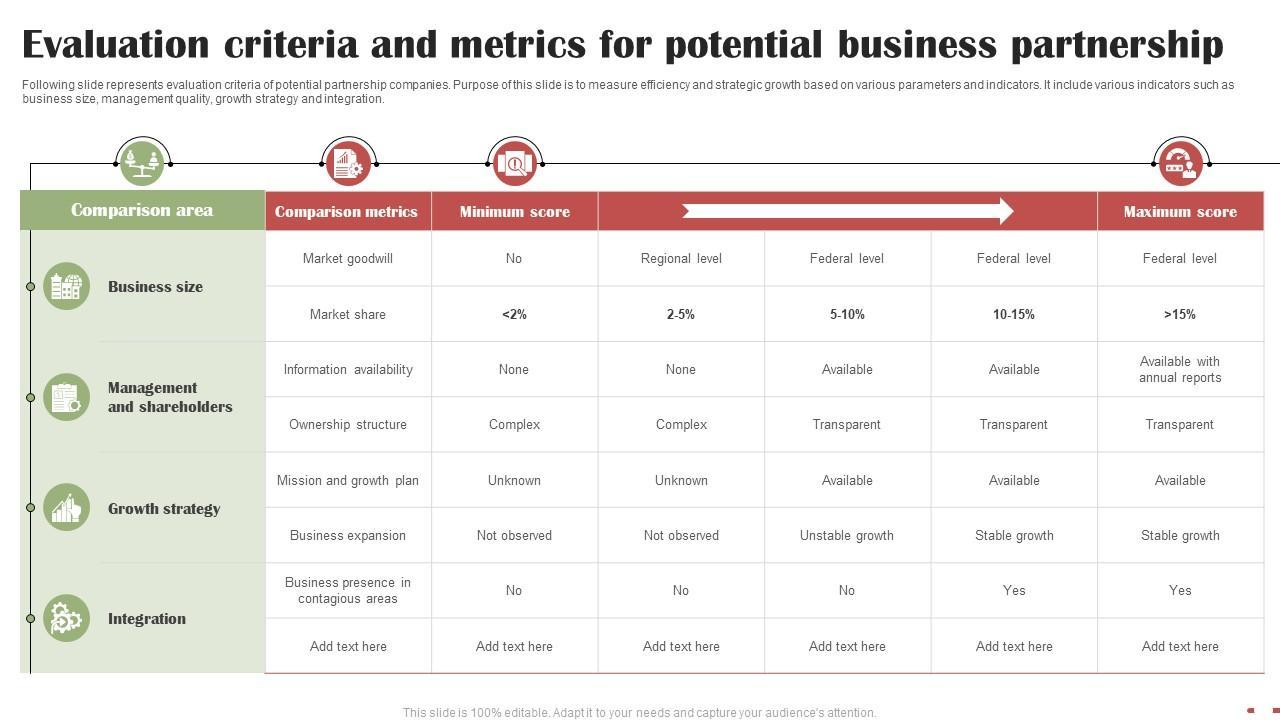 Measuring Success: Metrics for Lasting Partnerships