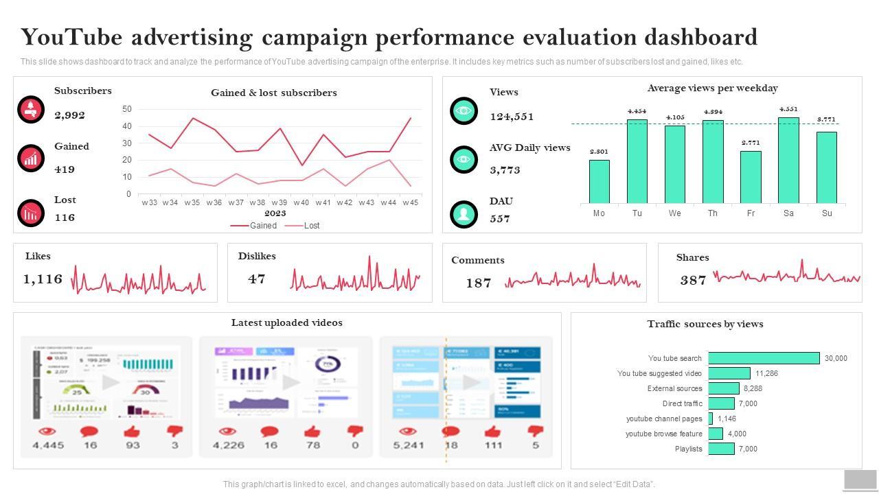 Measuring Success: Key Metrics for Tracking YouTube Campaign Performance