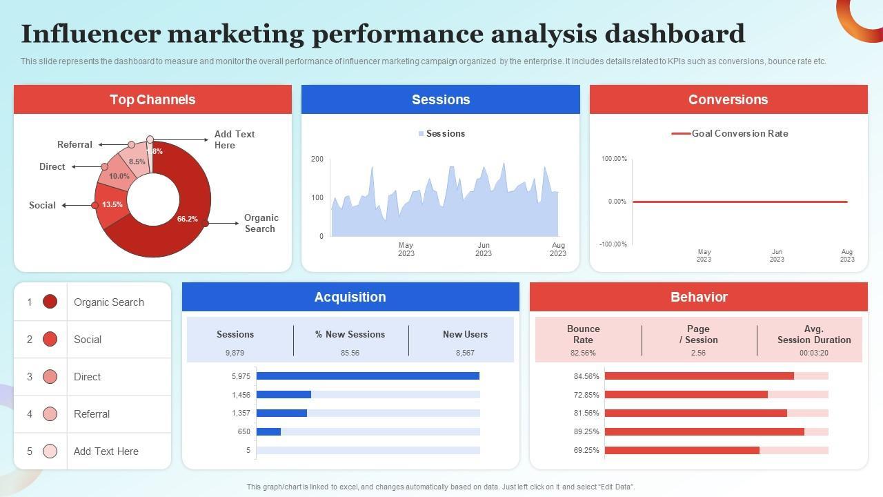 Measuring Success: Metrics and Insights for Influencer Campaign Performance