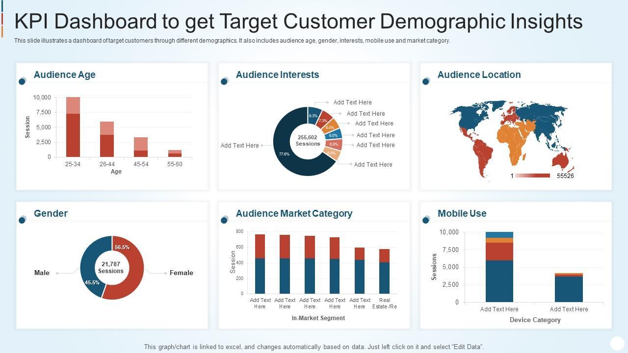 Leveraging Demographic Insights: Tailoring Influencer Collaborations for Maximum Impact