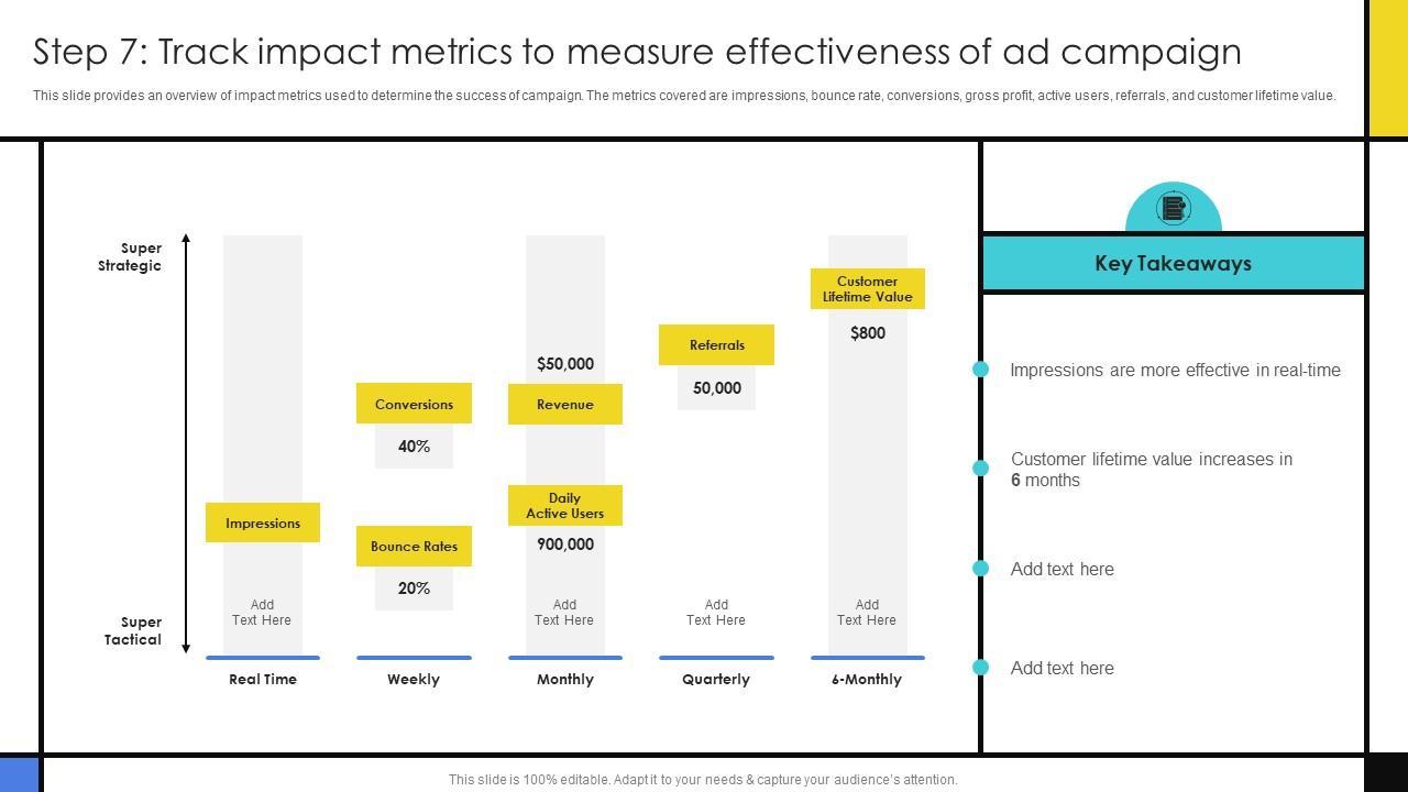Measuring Success: key Metrics and Tools for Evaluating campaign Impact