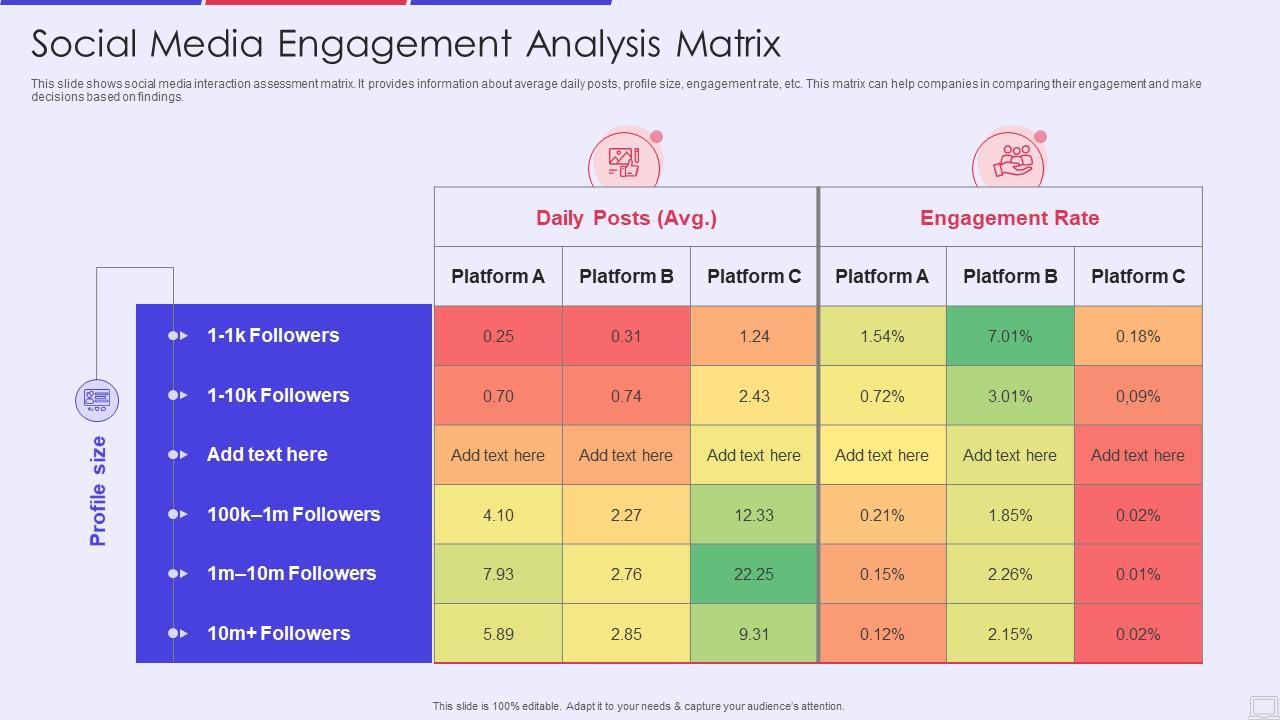 Measuring Success: Analyzing Engagement and Feedback Effectively