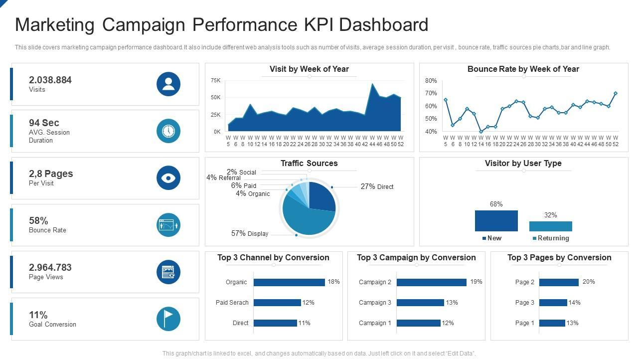 Measuring Success: Analyzing Campaign Performance and Enhancing Future Strategies