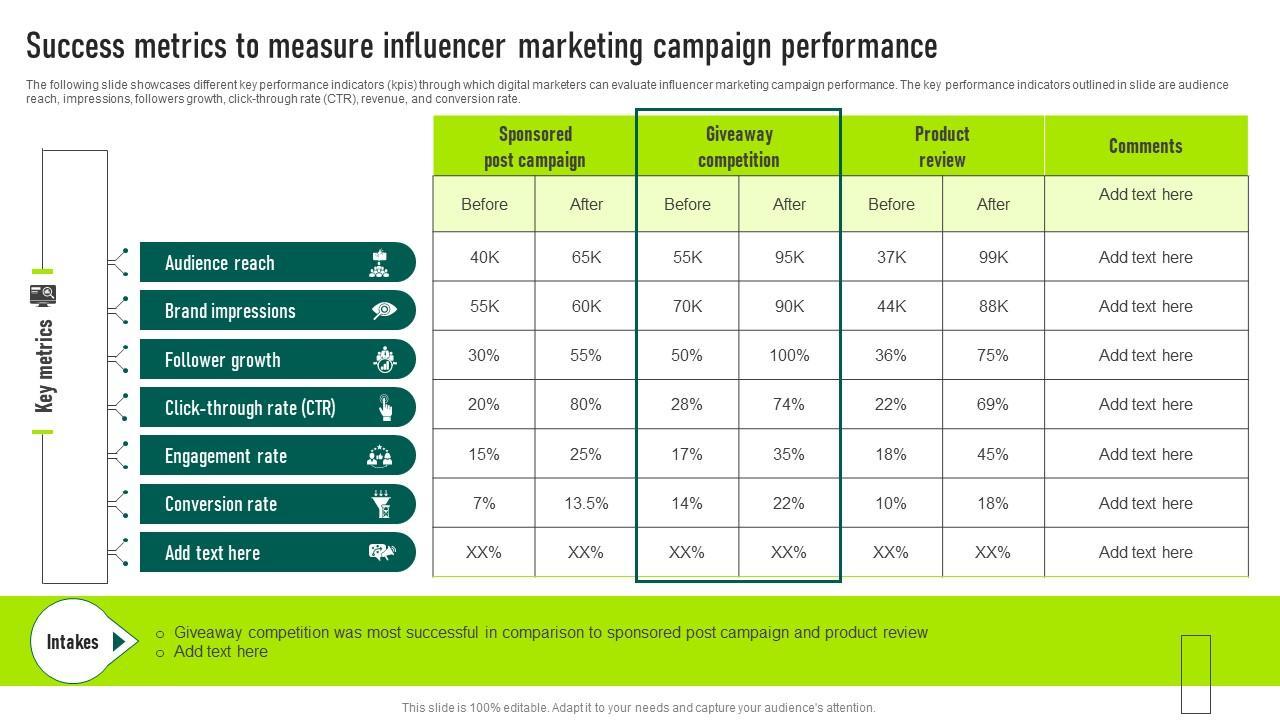 Understanding the Metrics That Matter for Influencer Success