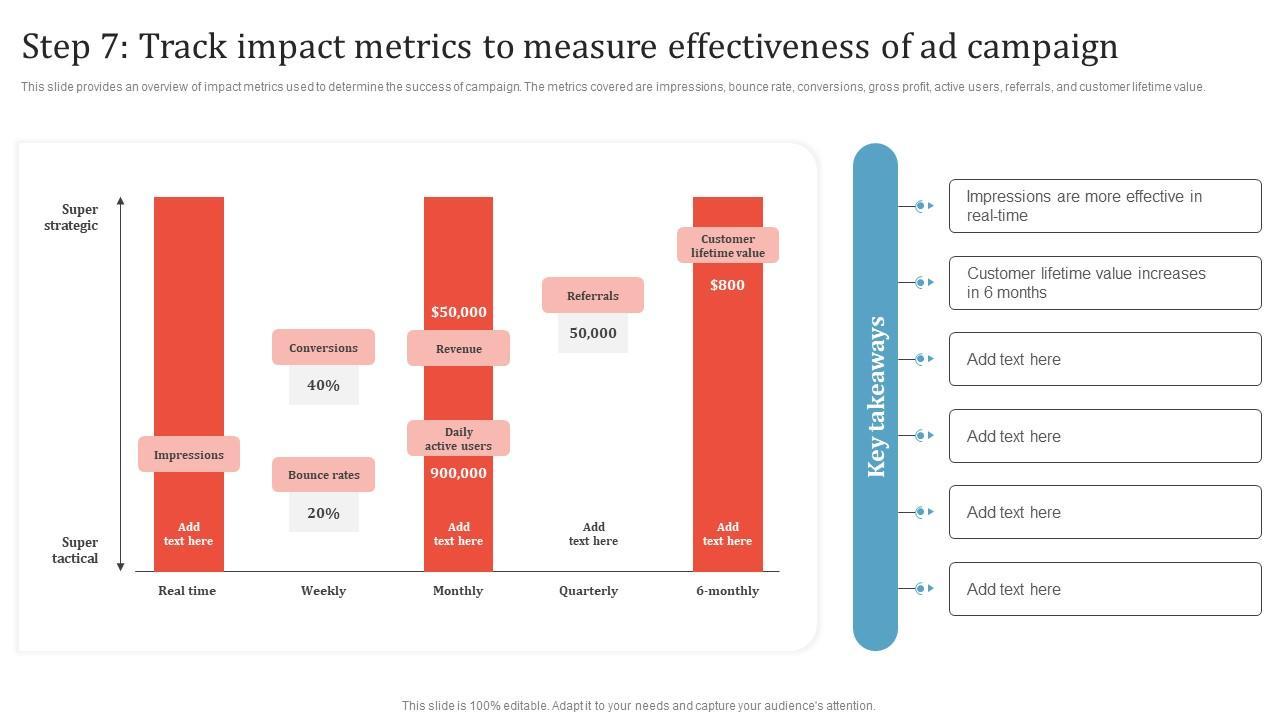 Measuring Success: Key Metrics for Evaluating campaign Impact