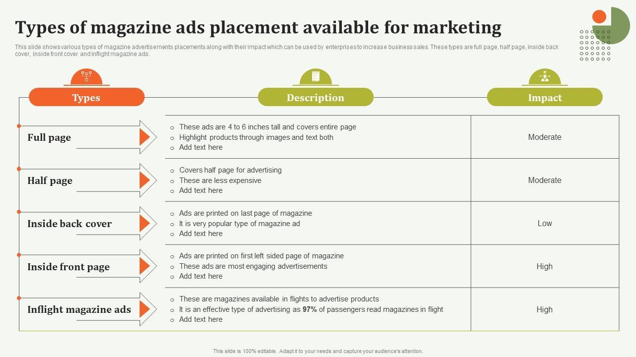 maximizing ROI with Strategic Ad Placement and Budget Allocation
