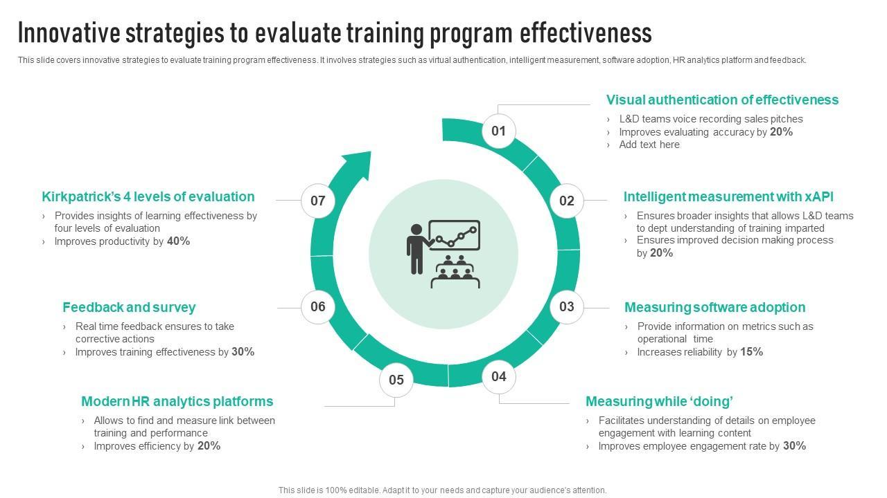 Harnessing Innovative Engagement Strategies