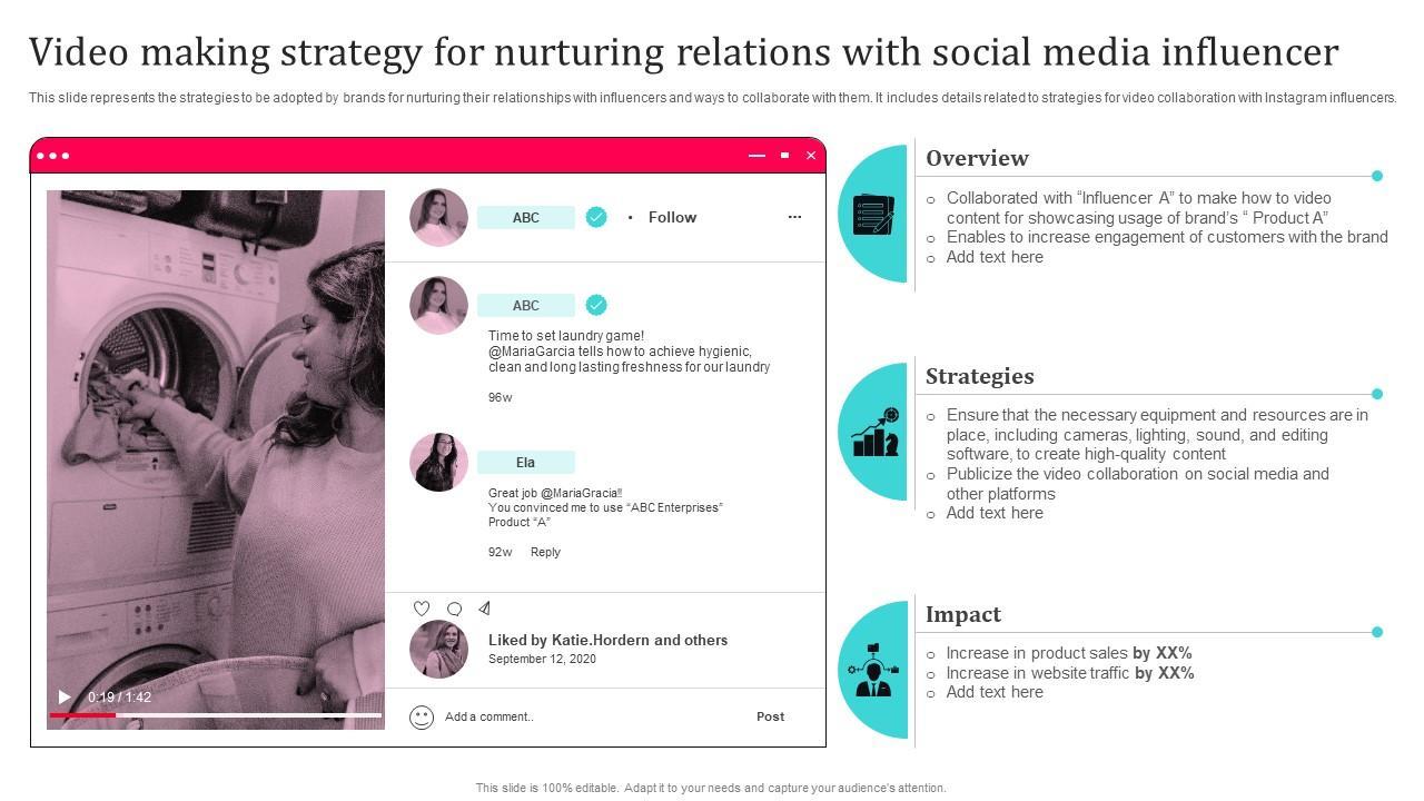 Understanding the Dynamics of YouTube Influencer Relationships