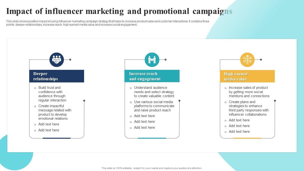 Measuring Impact: Analyzing the Effectiveness of Your Campaign Messages