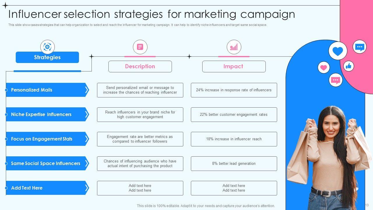 Navigating the Landscape of Influencer Selection Strategies