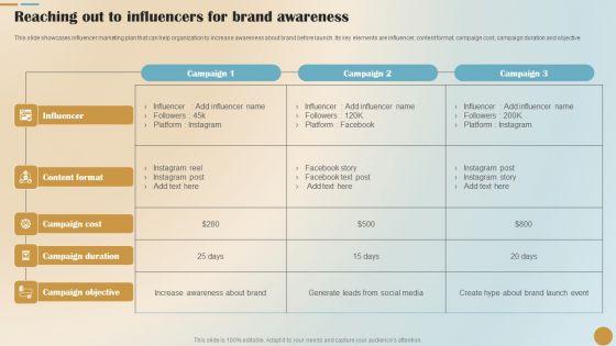 Emerging Content ‍Formats Transforming Engagement Strategies