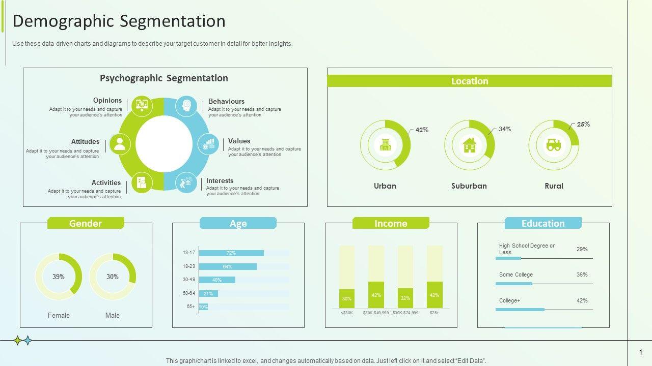 Evaluating⁤ the Success of Demographic-Driven Strategies in Campaign Performance