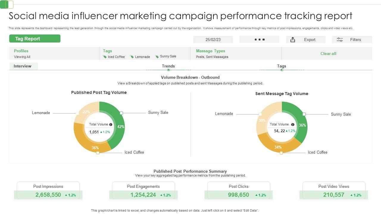 Measuring Success: Key Metrics for Evaluating Influencer Campaign Performance