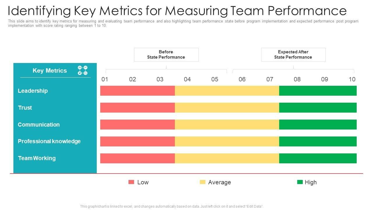 Measuring impact: Metrics for Success in Collaborations