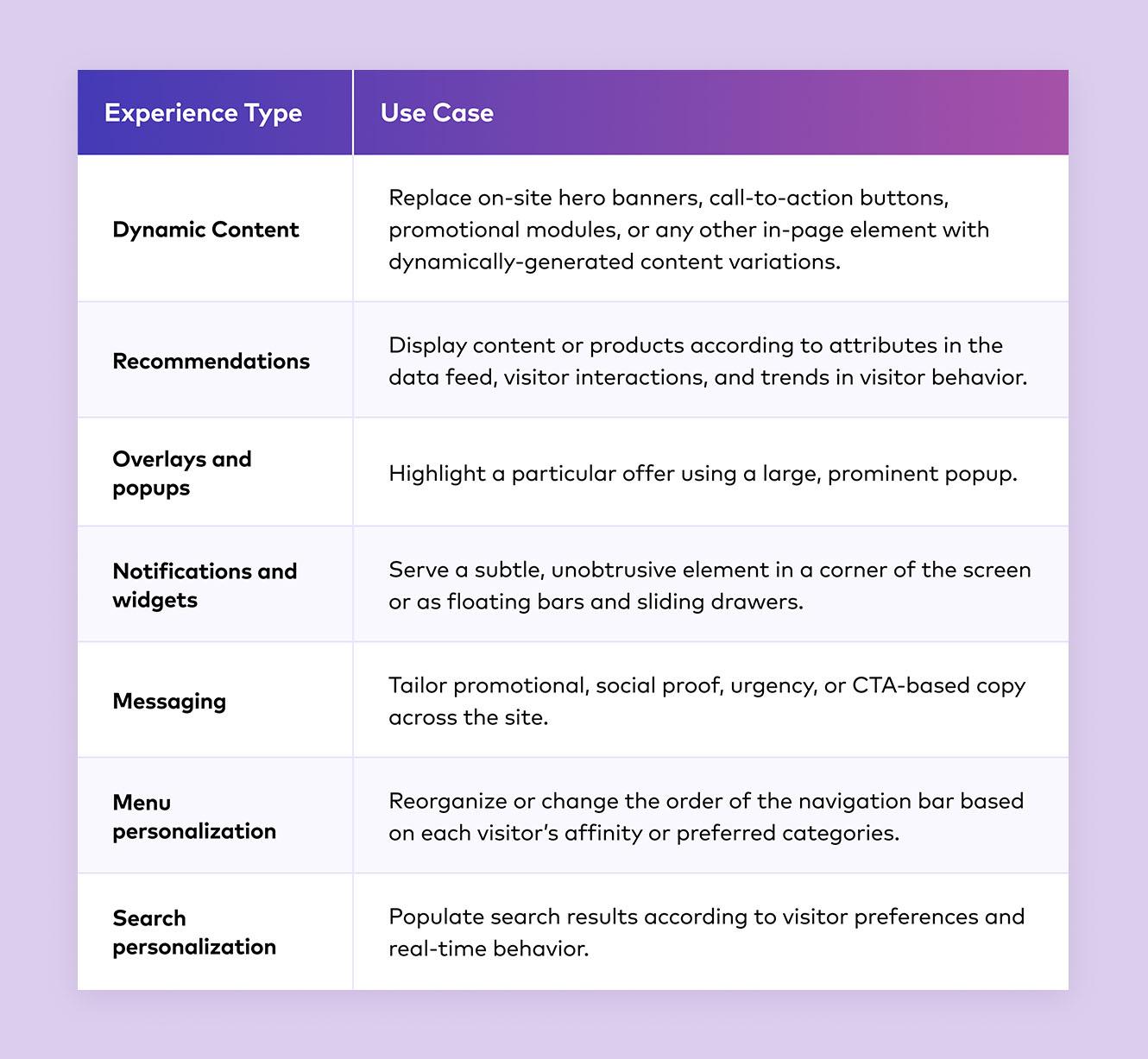 Techniques for Personalization and Building Authentic connections