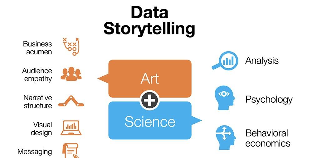Crafting Compelling Narratives that Resonate with Audiences