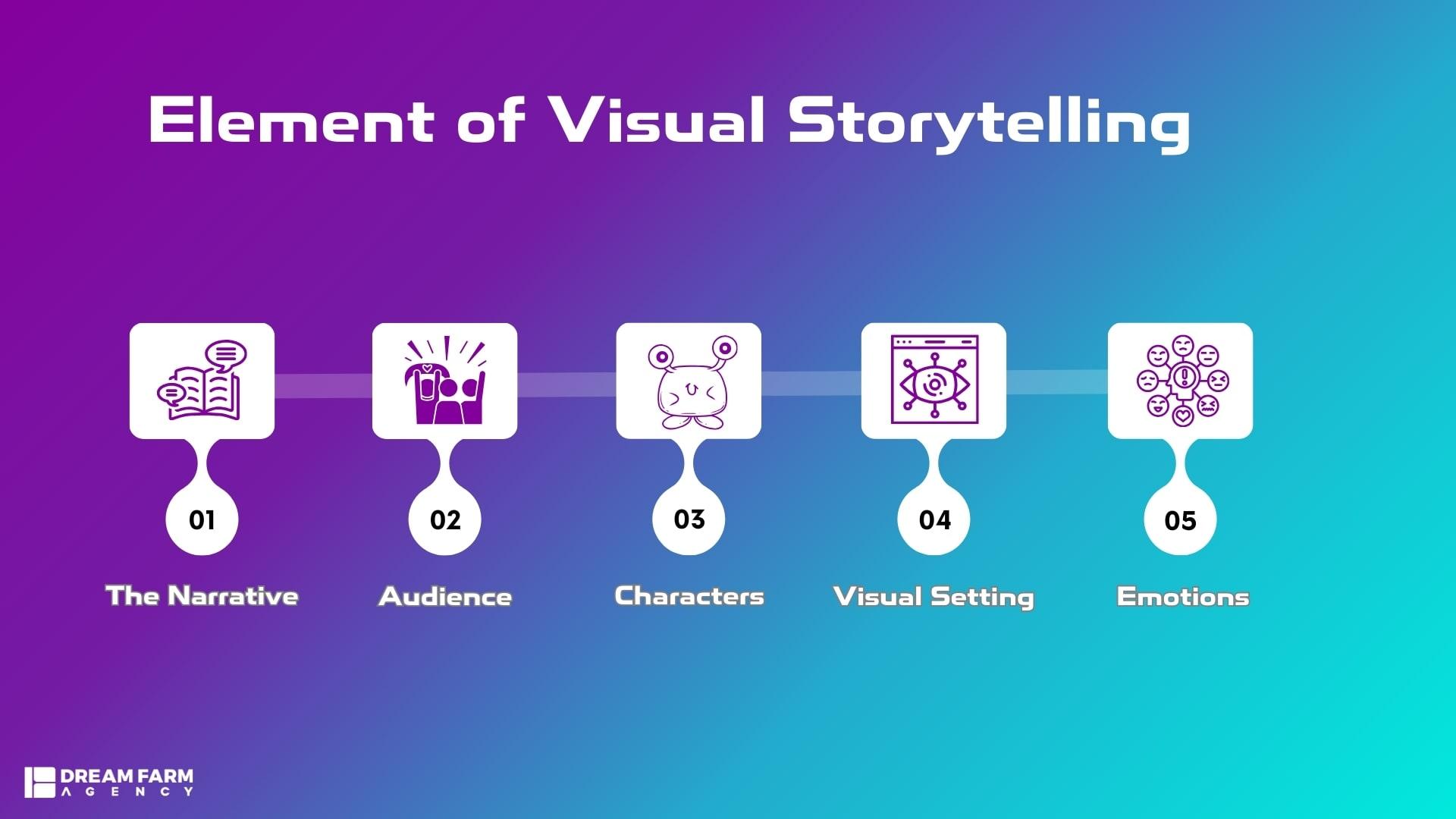 Elevating Your Brief with Visual Storytelling Techniques and Examples