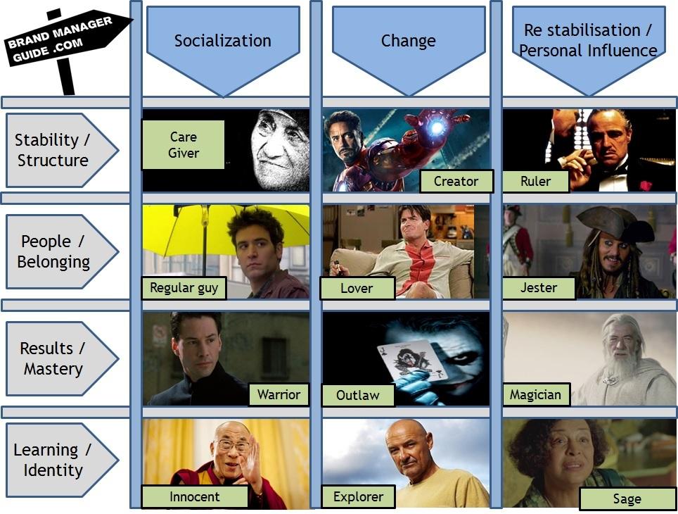 Emerging Influencer Archetypes in ⁤2023
