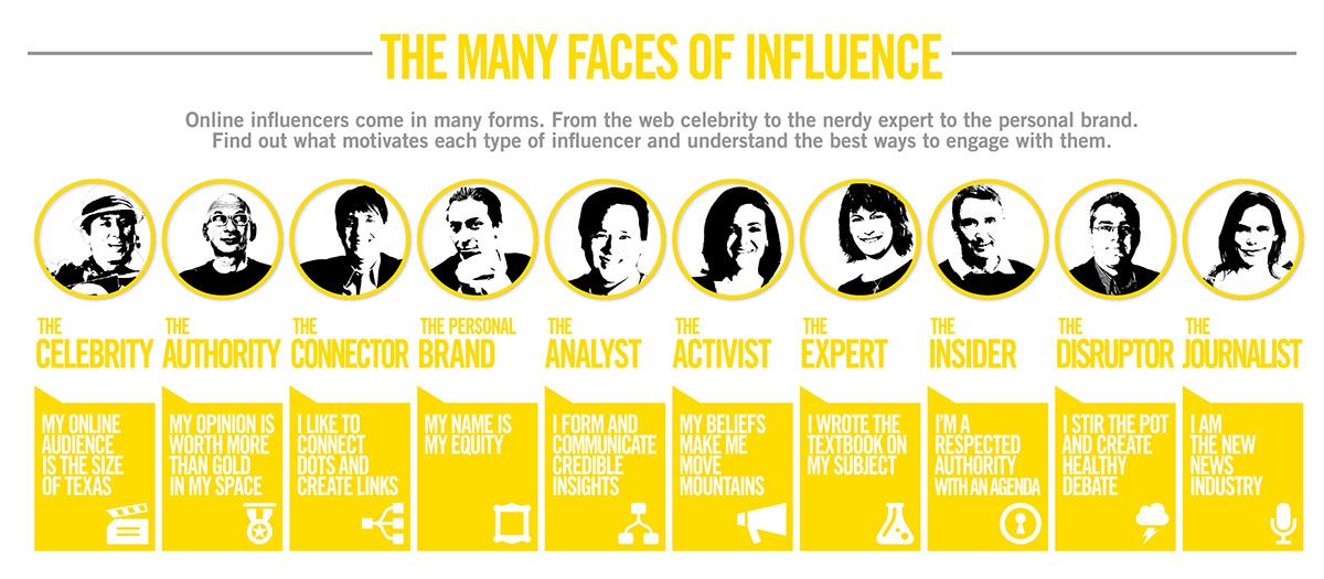 Emerging Influencer Archetypes Shaping Content Strategies
