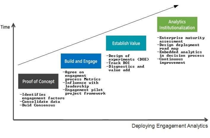 Measuring Impact: Analyzing Engagement Across Demographic Segments