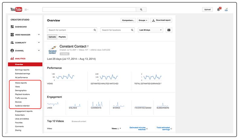 Decoding Key Metrics: Views, Likes, Comments, and Beyond
