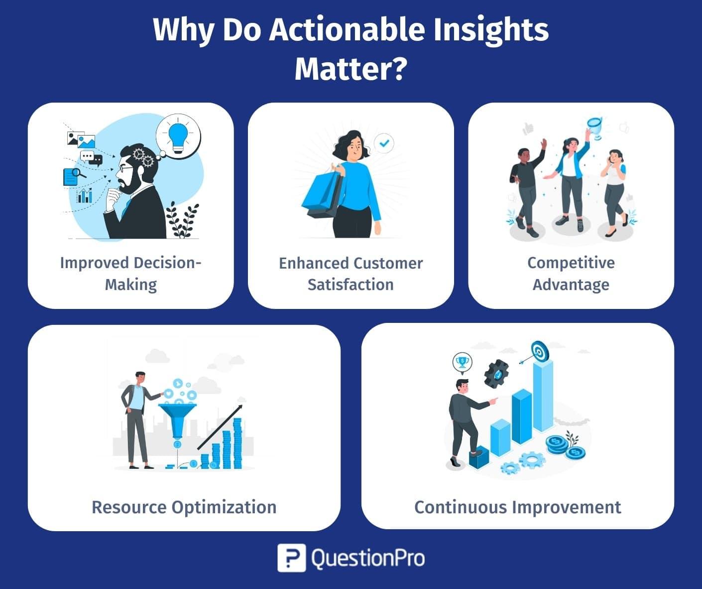 Actionable Insights: Setting Goals and Measuring Success Through Data