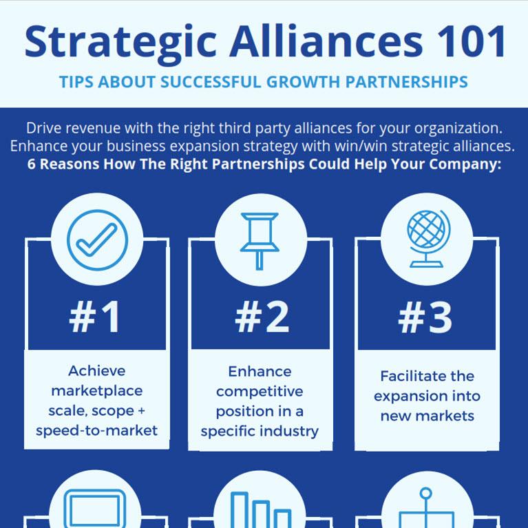 Strategies for cultivating Strong Partnerships