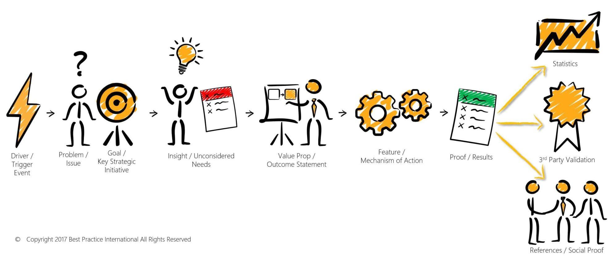 Measuring Message Impact: Metrics That Matter