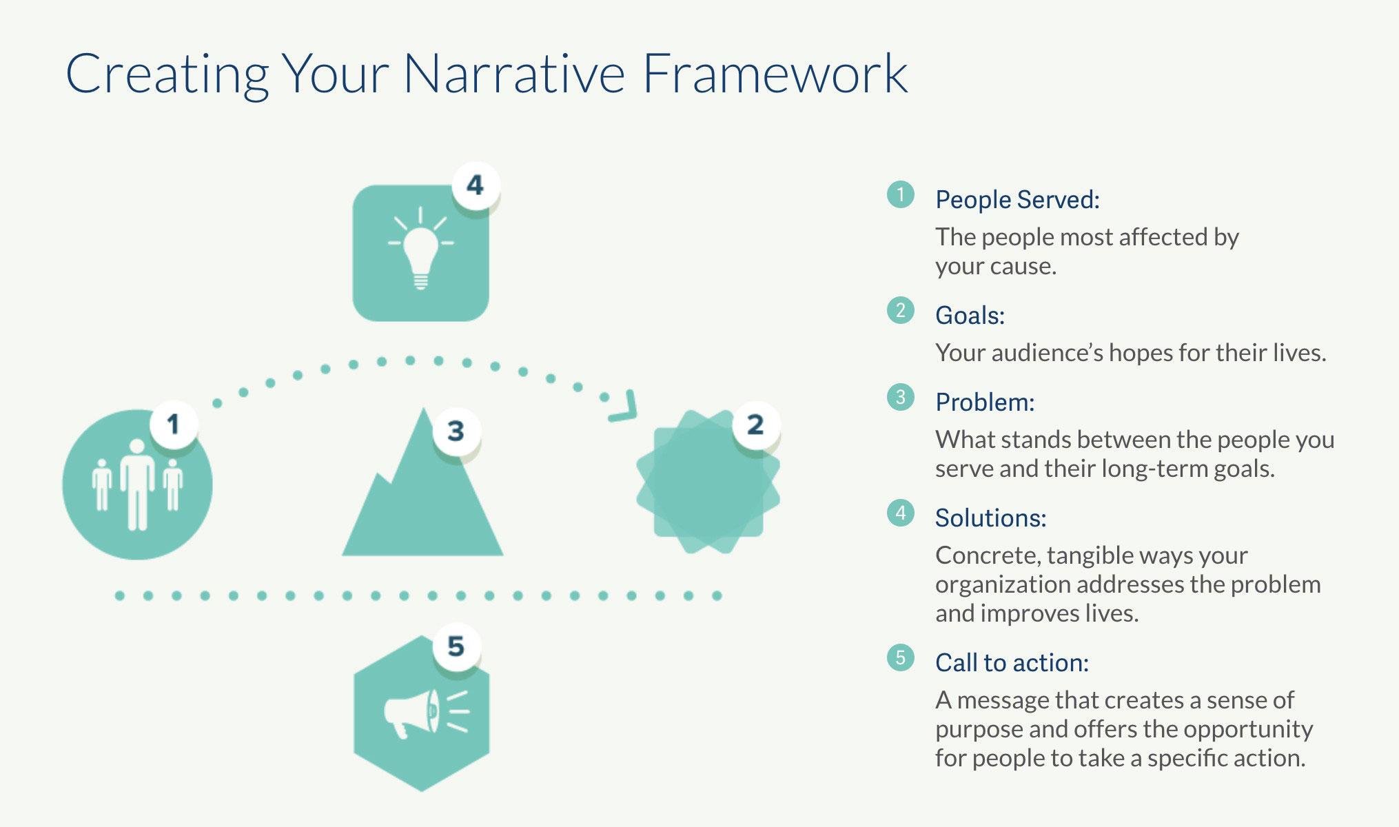 engaging Storytelling Strategies for Impactful Messages