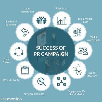 Measuring campaign success: Metrics and Tools for Impact Evaluation