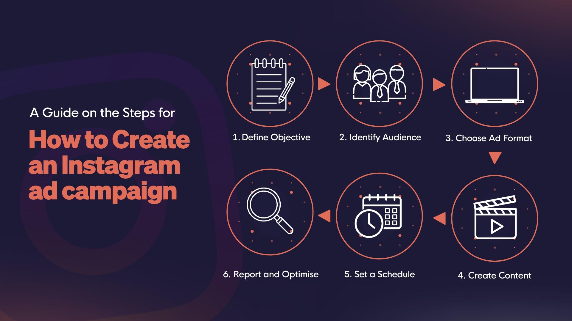 Crafting Compelling Ad Content to Capture attention